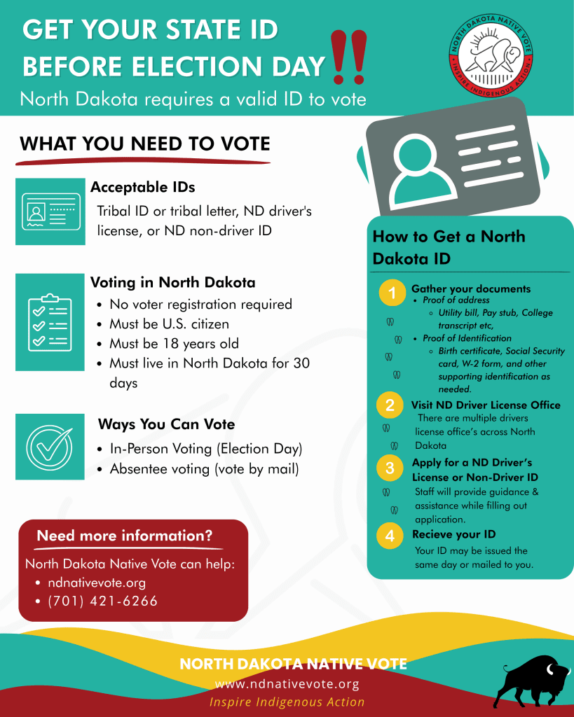 Infographic for North Dakota Native Vote detailing 2026 Primary Election requirements, including acceptable Tribal IDs, residential address rules, and steps to obtain a state ID.
