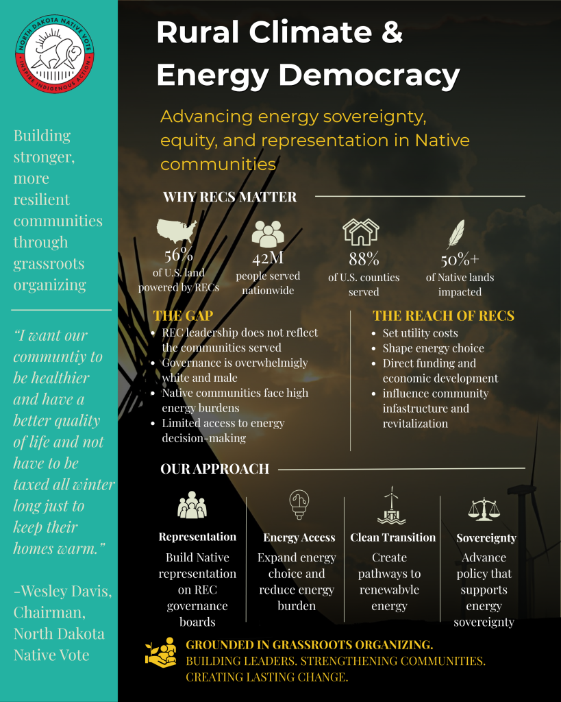 Rural Climate & Energy Democracy Graphic